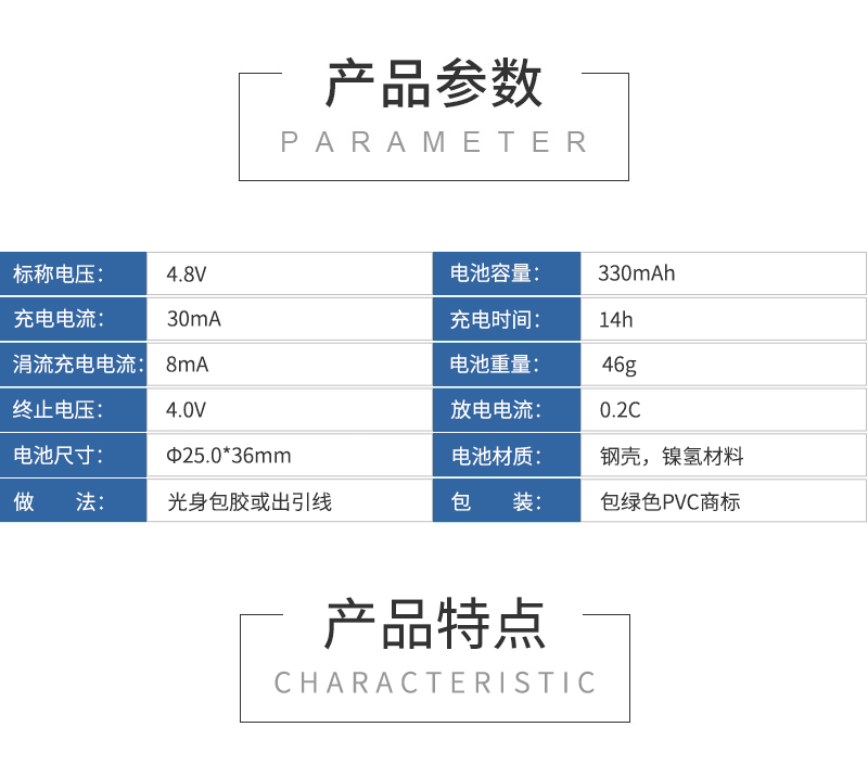 產(chǎn)品參數(shù)